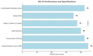 Performance and Specifications