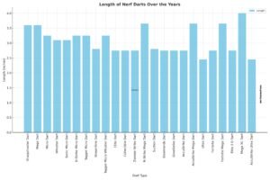 Nerf Darts Comparison