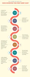 History of Nerf Gun