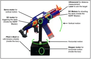 labeled diagram of nerf gun