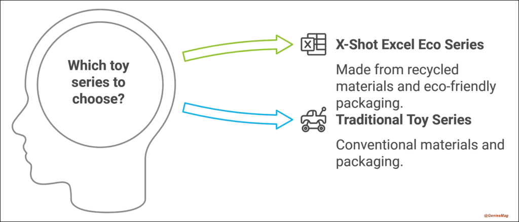 Zuru X-Shot Excel Eco Series Overview